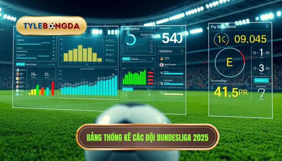Bảng thống kê các đội Bundesliga 2025